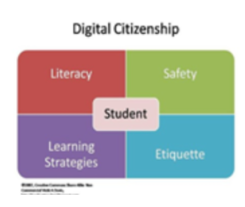 DIGITAL CITIZENSHIP